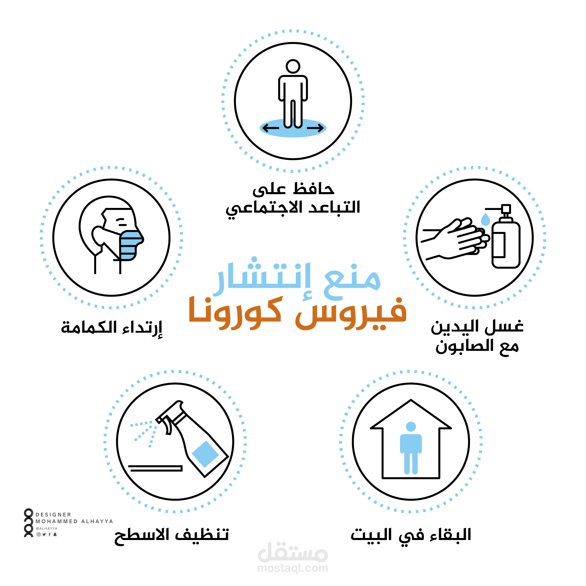 تصميم احترافي طرق الوقاية من المرض لصالح وزارة الصحة