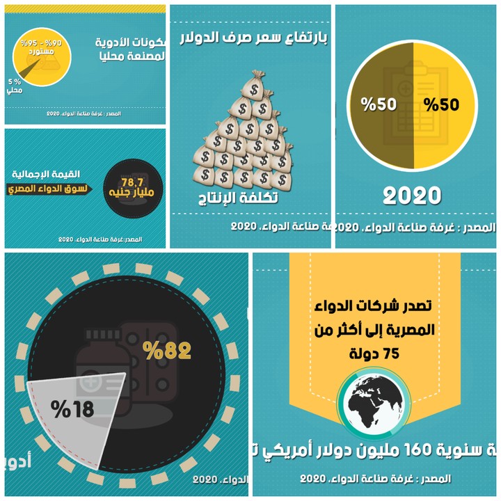 Animated Infographics