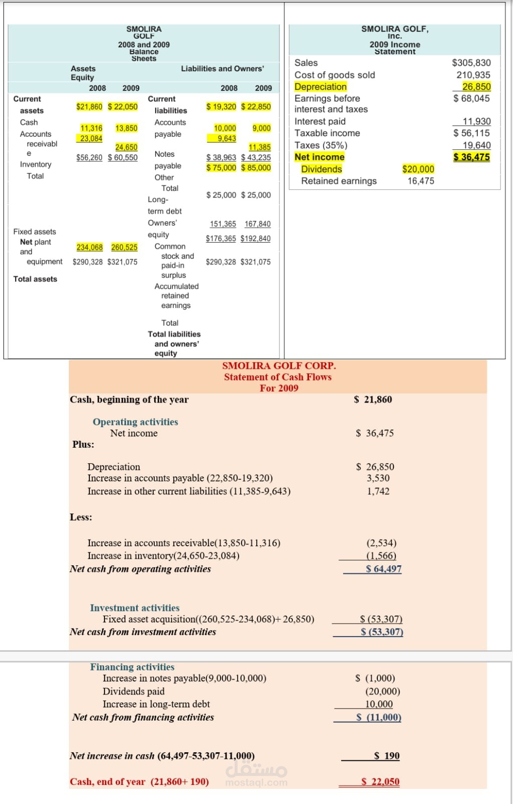 عمل قائمة التدفقات النقدية (Stat. of Cash Flow)