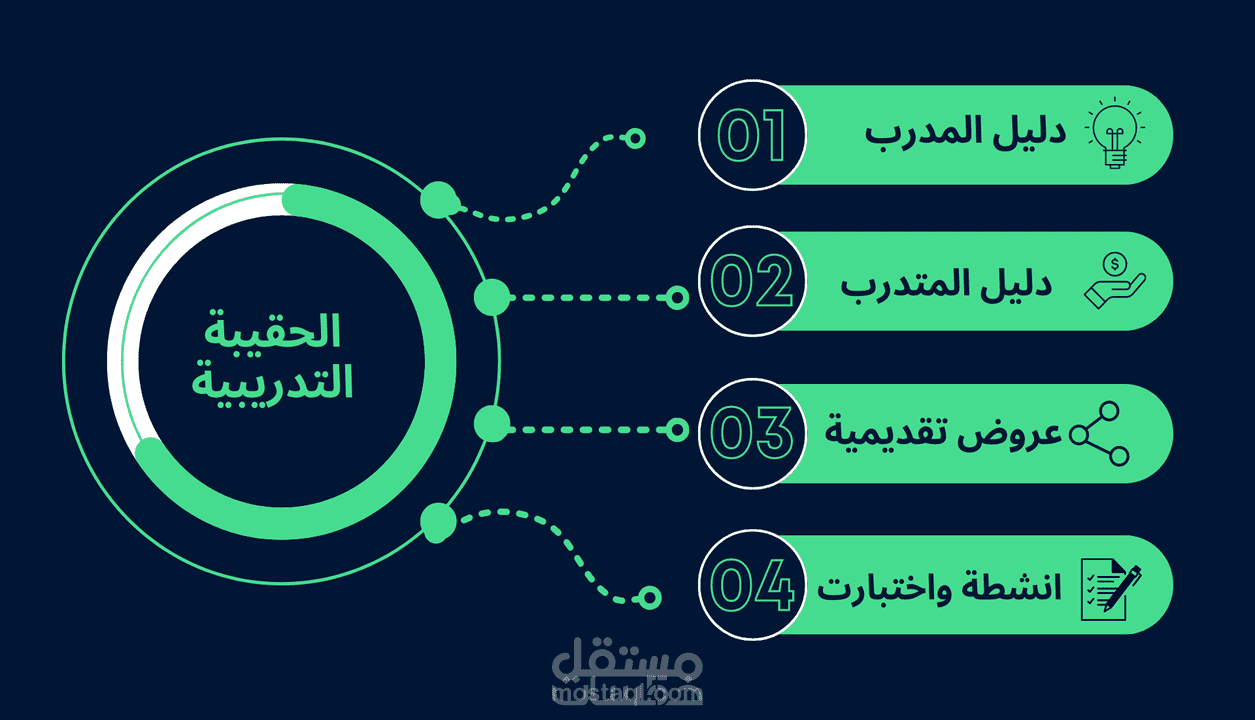 تصميم الحقائب التدريبية