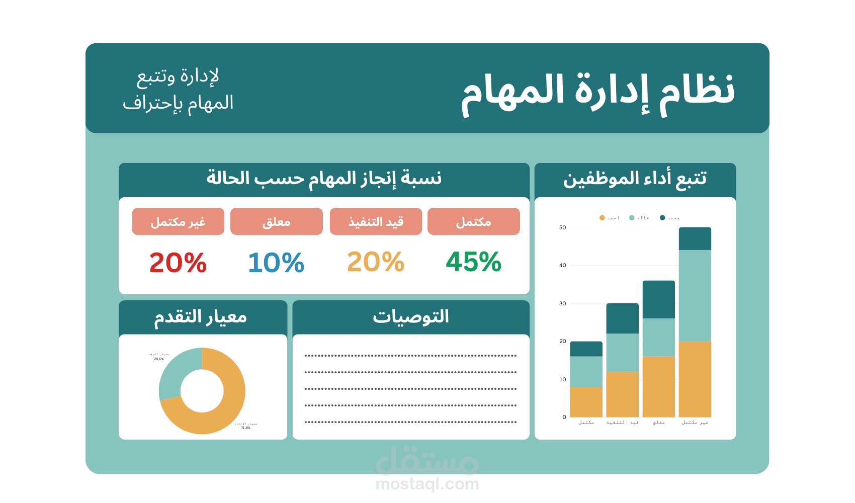 نظام Excel لإدارة المهام وتتبع أداء الموظفين مع لوحة تحكم تفاعلية