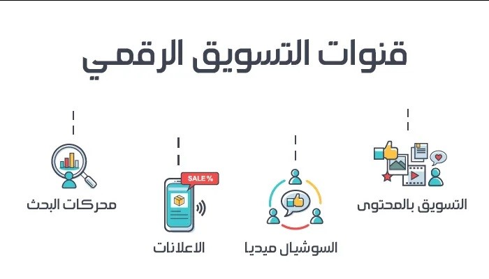 اهم قنوات التسويق الرقمى التى لا غنى عنها