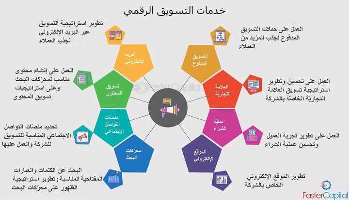 خدمات التسويق الرقمى