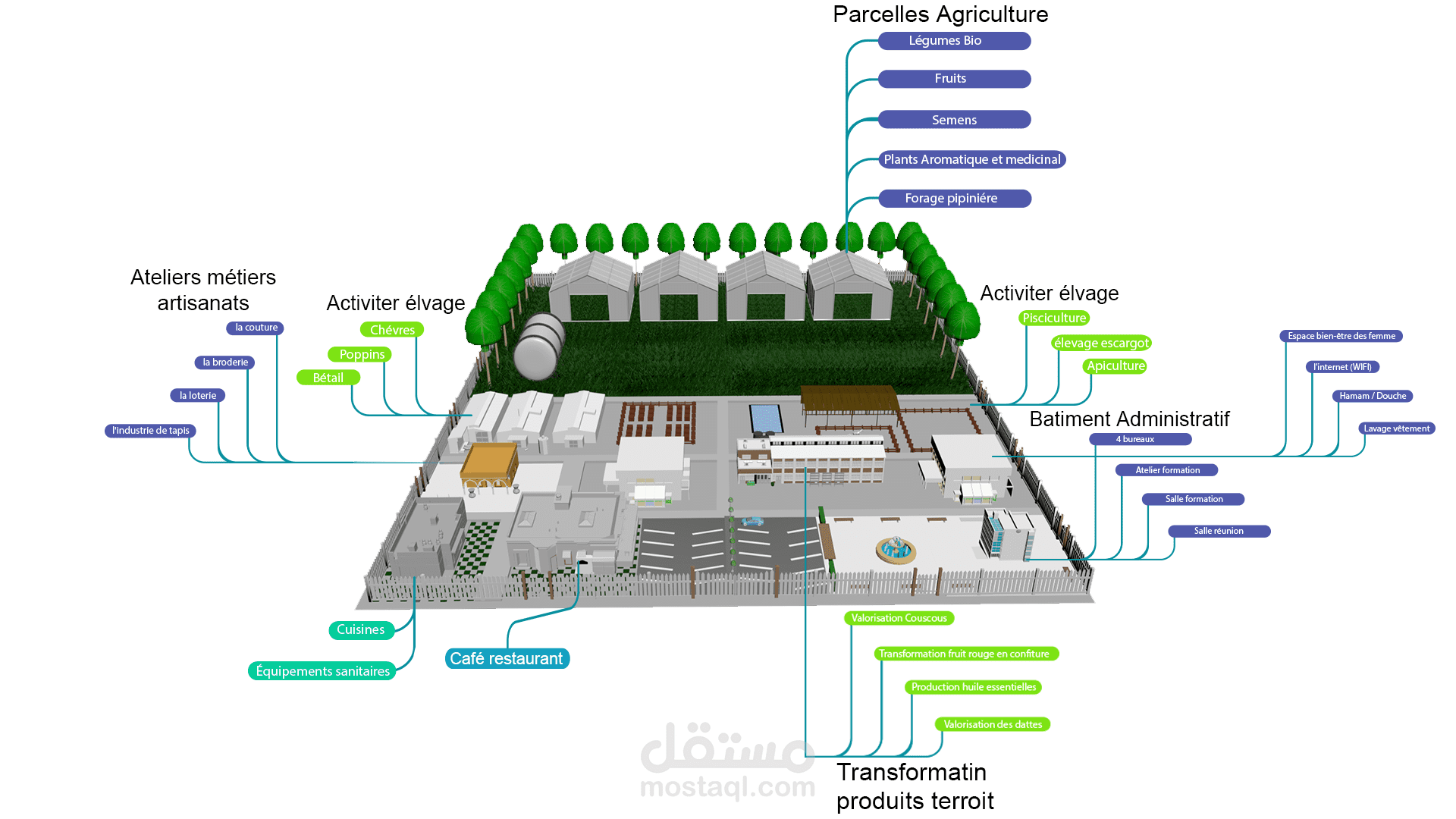 نموذج مدينة 3D