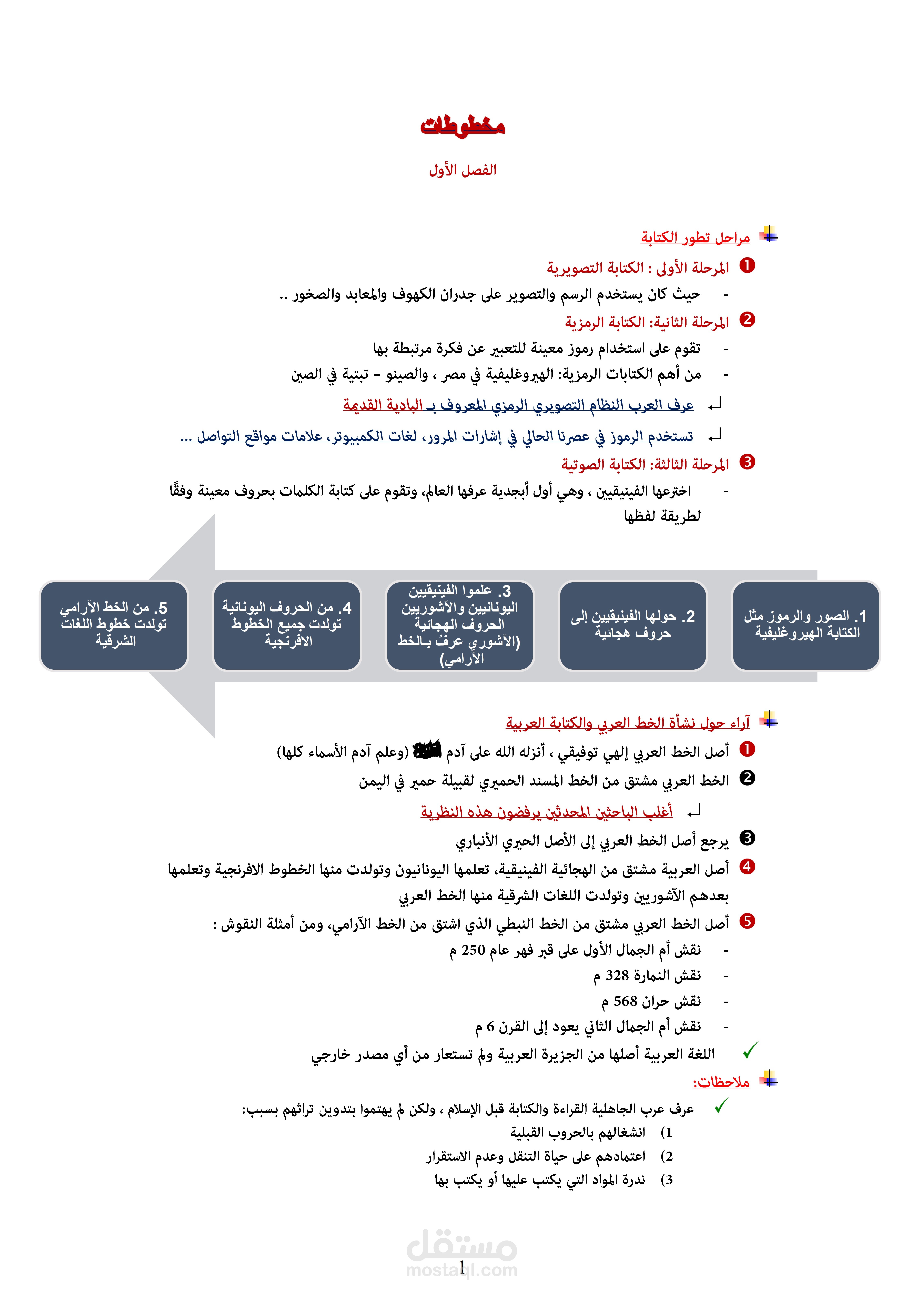 تلخيص وتنظيم الأعمال الأدبية