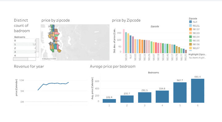 التصور البياني التفاعلي باستخدام Tableau