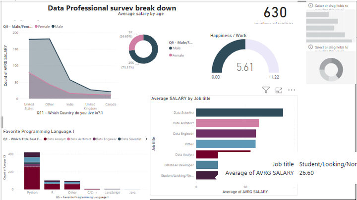 إنشاء لوحة تحكم تفاعلية باستخدام Power BI تعرض اتجاهات وظائف تحليل البيانات.