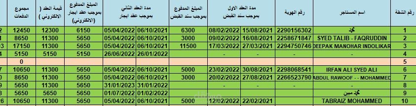 عقود ايجار