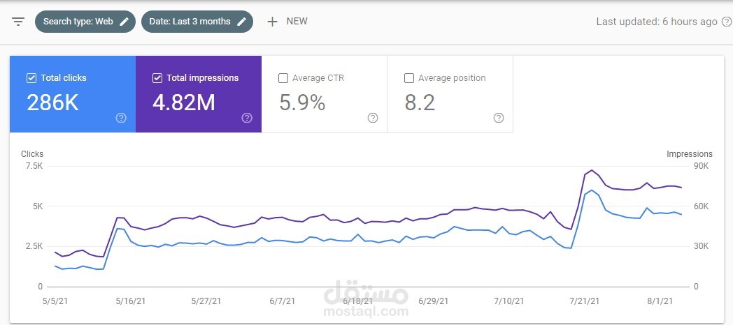 "SEO"  موقع عقار فييد