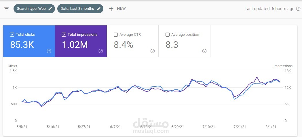 "SEO" موقع الدكتور إبراهيم الورداني