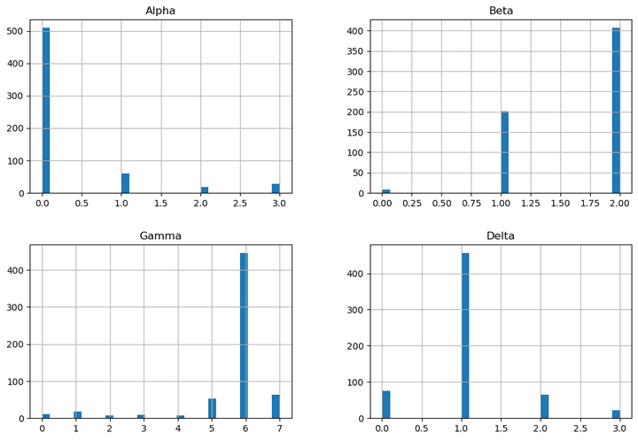 ICR- Identifying Age related conditions Competition (ongoing)