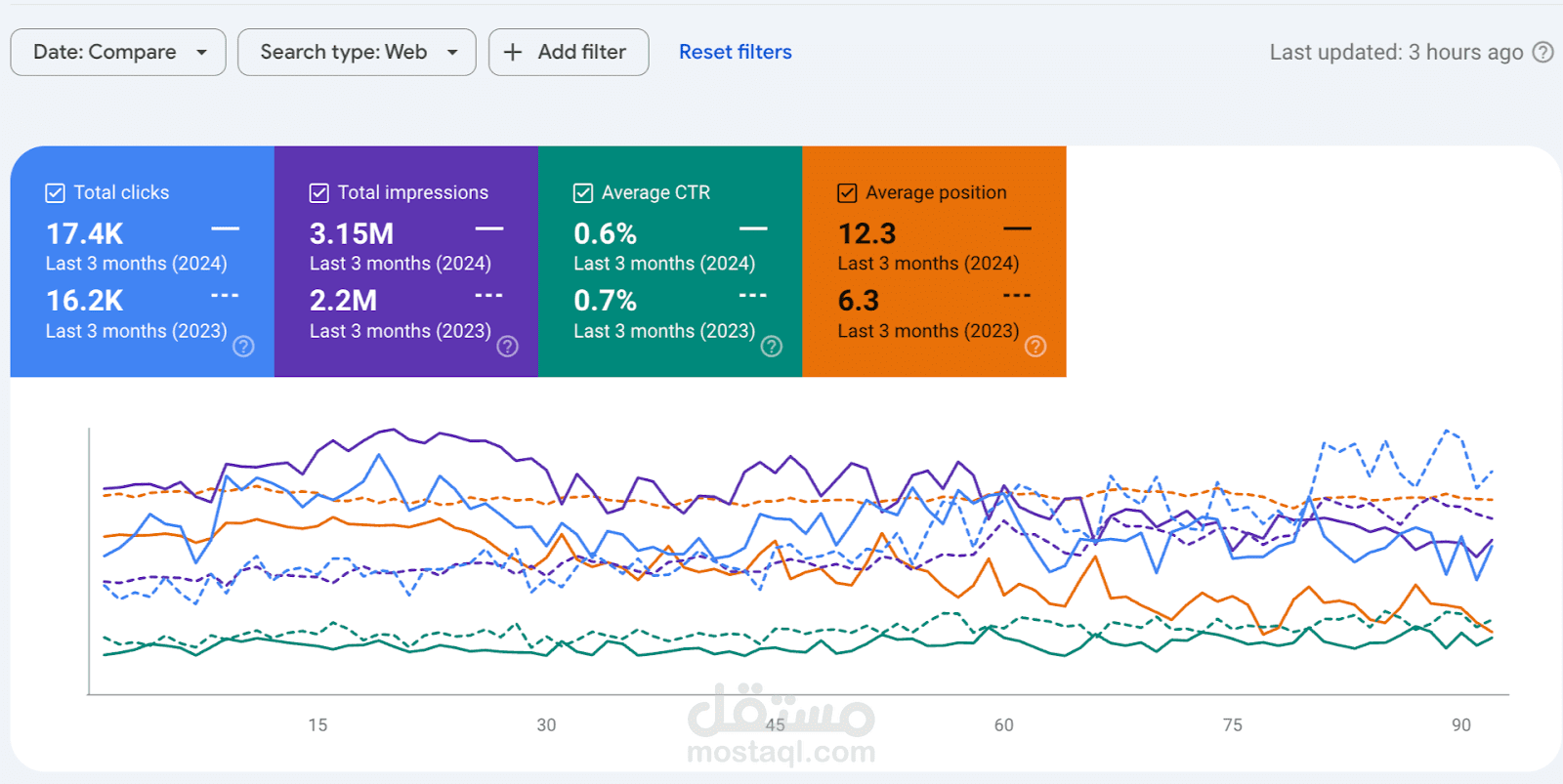 تنفيذ استراتيجية SEO متكاملة لموقع متخصص في التصاميم الداخلية والخارجية