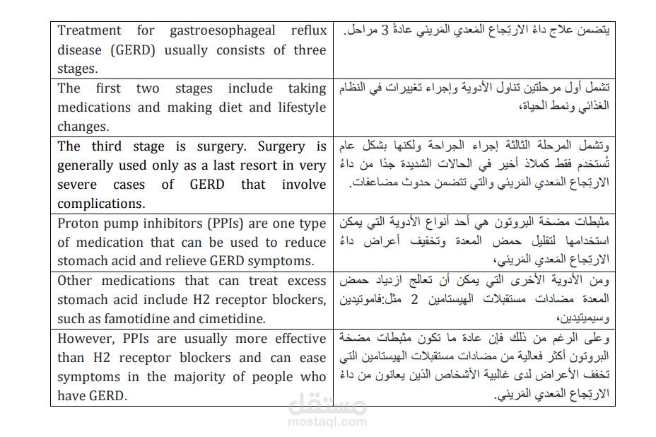 ترجمة مقالة عن داء الارتجاع المريئي