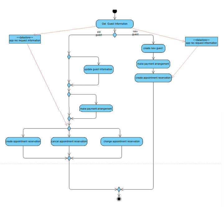 تحليل النظام(system analysis).