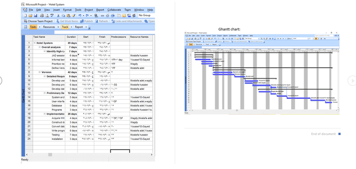 عمل work plan and Ghantt chart