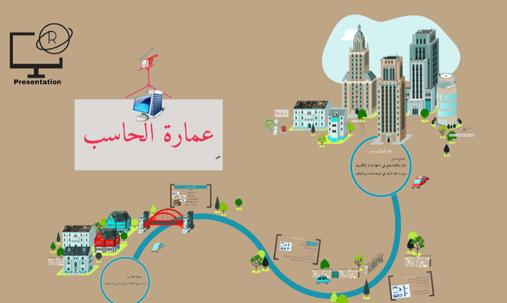 عرض تقديمي عن عمارة الحاسب Prezi