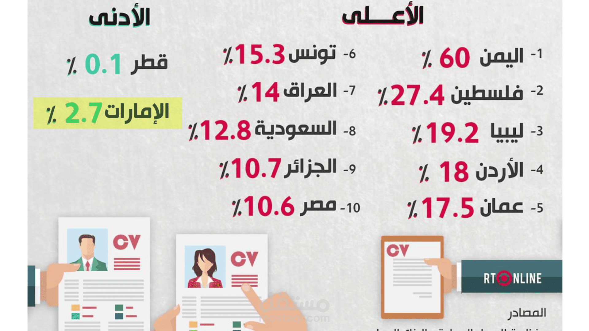 مونتاج لـ فيديو دعائي ( البطالة الإجابية ) | Video Editing