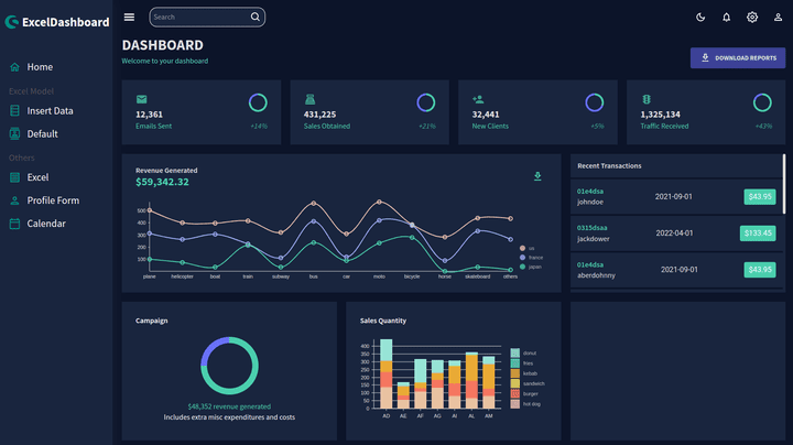 CSV Dashboard