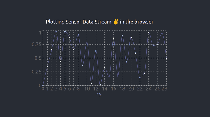 Stream Sensor data