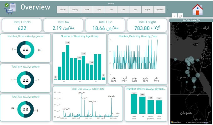 مشروع تحليل أعمال لشركة ريادة أعمال