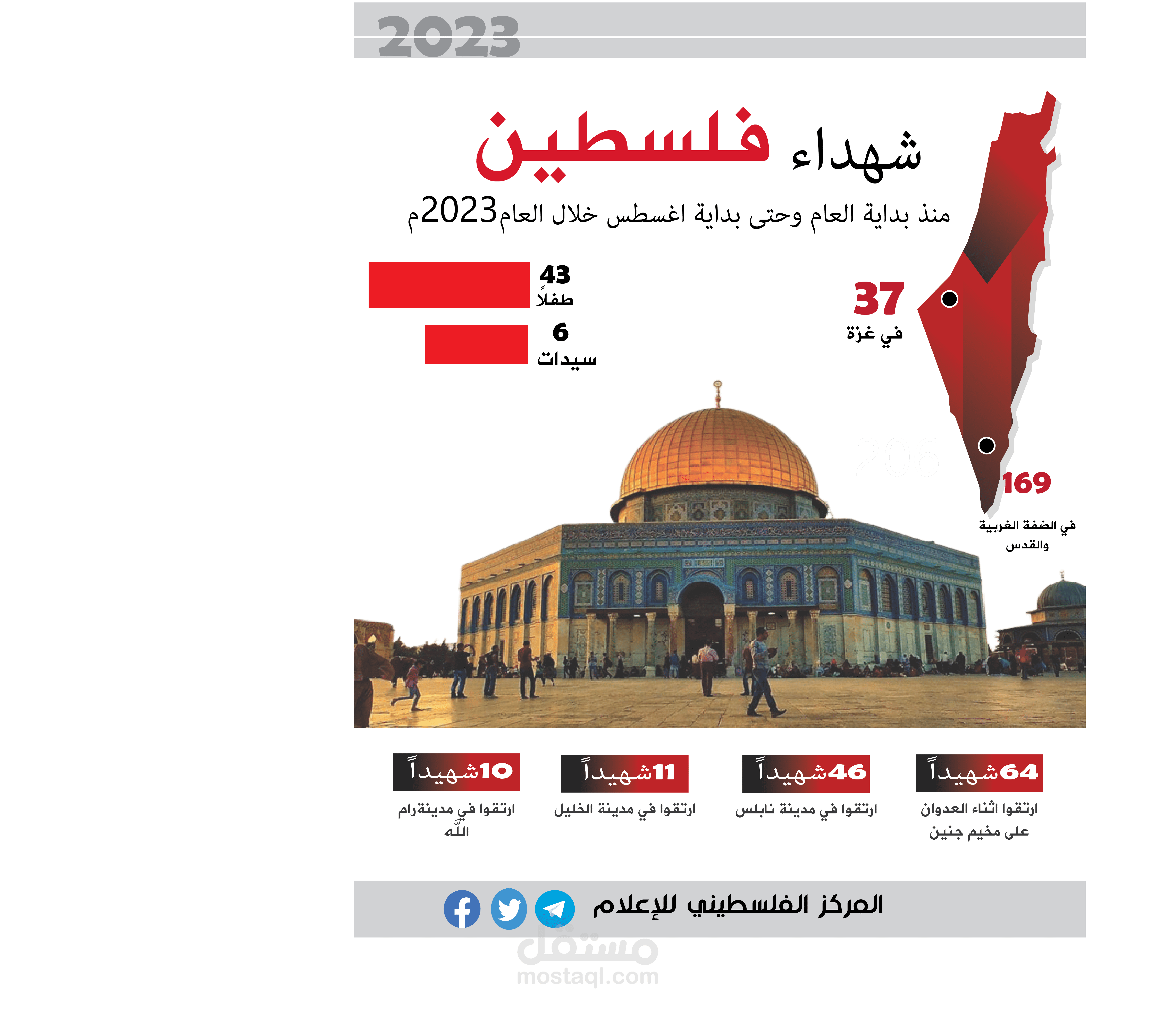 تصميم انفوجرافيك اخباري