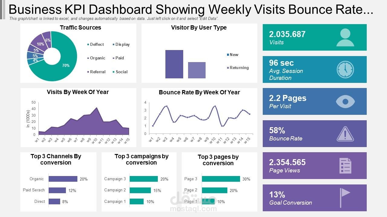 لوحة تحكم (Dashboard) تفاعلية على Excel