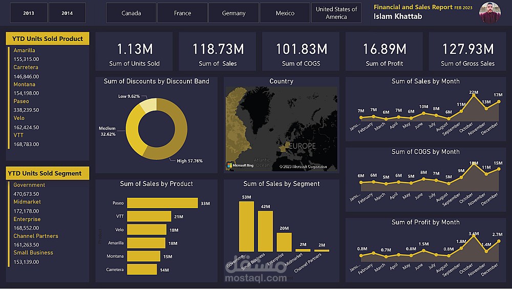 Dashboard تفاعلي لمتابعة المبيعات والأداء الشهري
