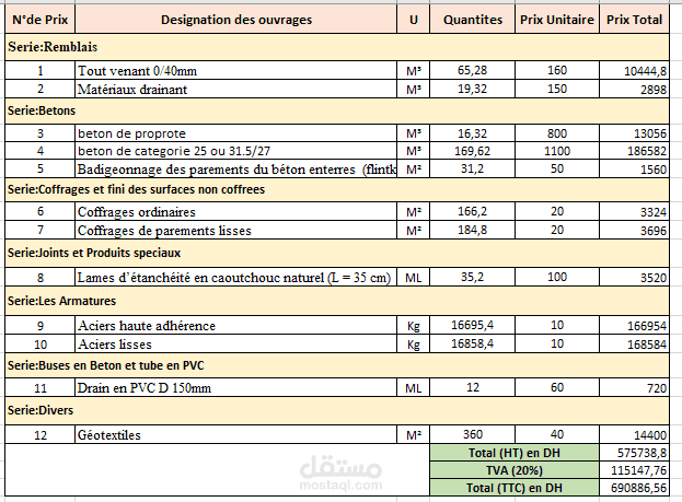 حساب الكميات