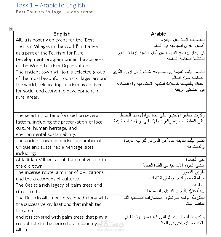 نماذج مترجمة ومدققة باحترافية من الإنجليزية للعربية والعكس