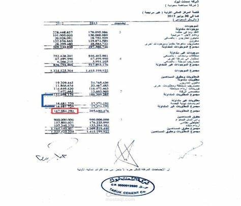 اعداد قوائم ماليه للشركات