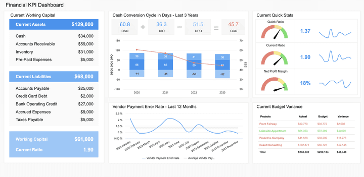 Financial KPI Dashboard