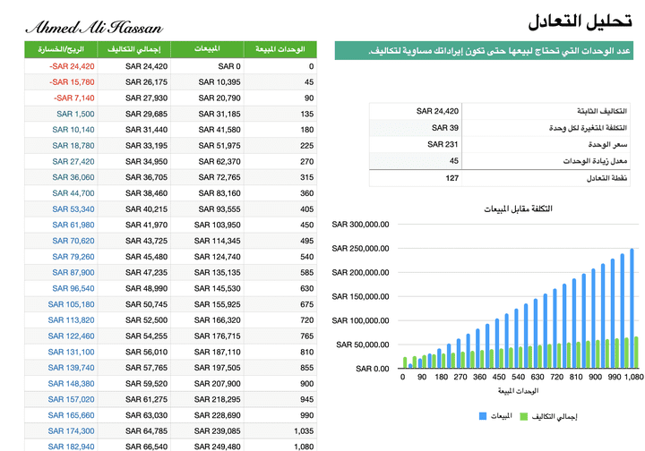 تحليل نقطة التعادل