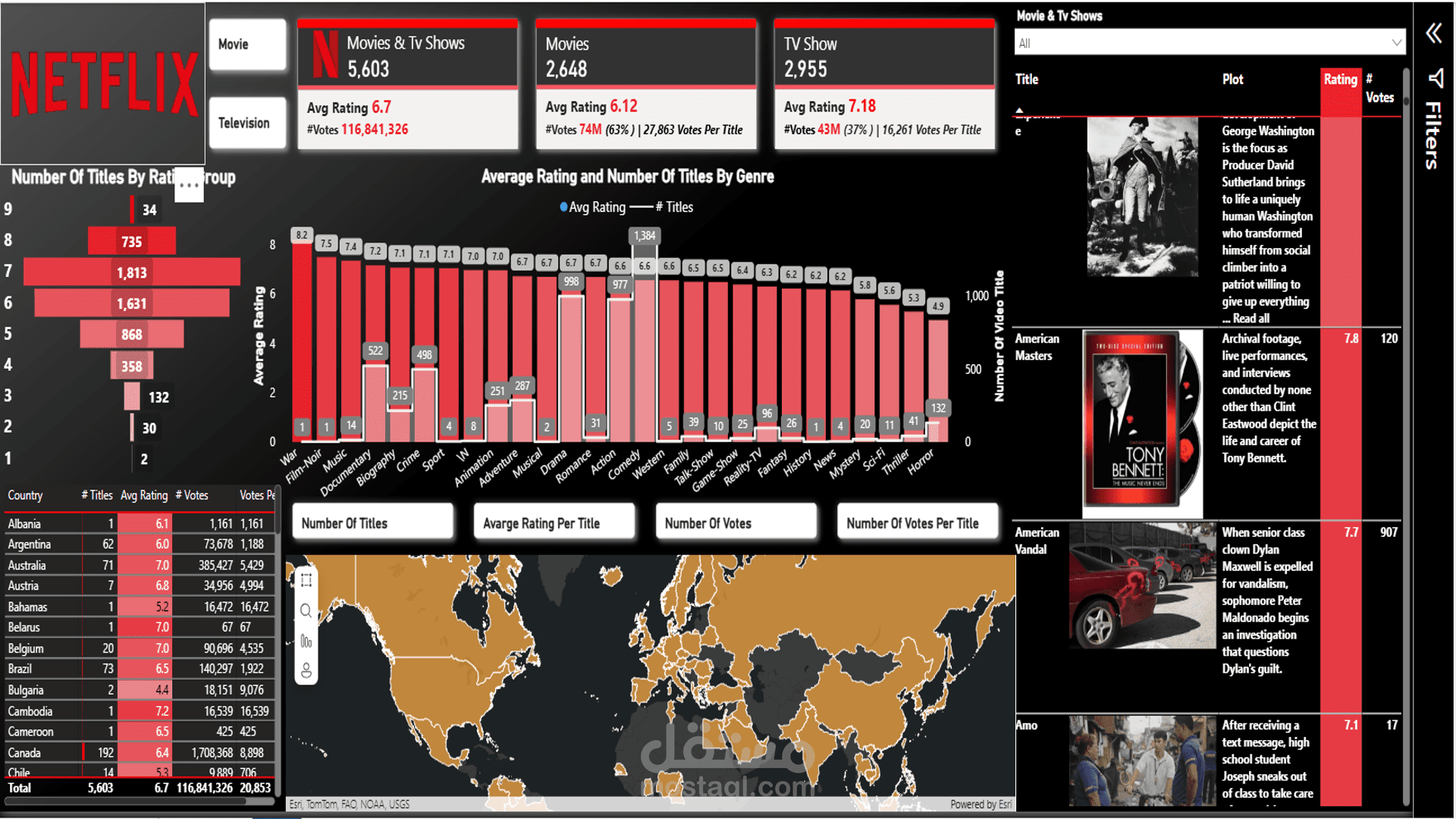 تحليل بيانات احترافي باستخدام Power BI مع تقارير تفاعلية