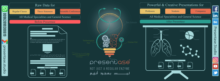 Presentase Mechanism of Action