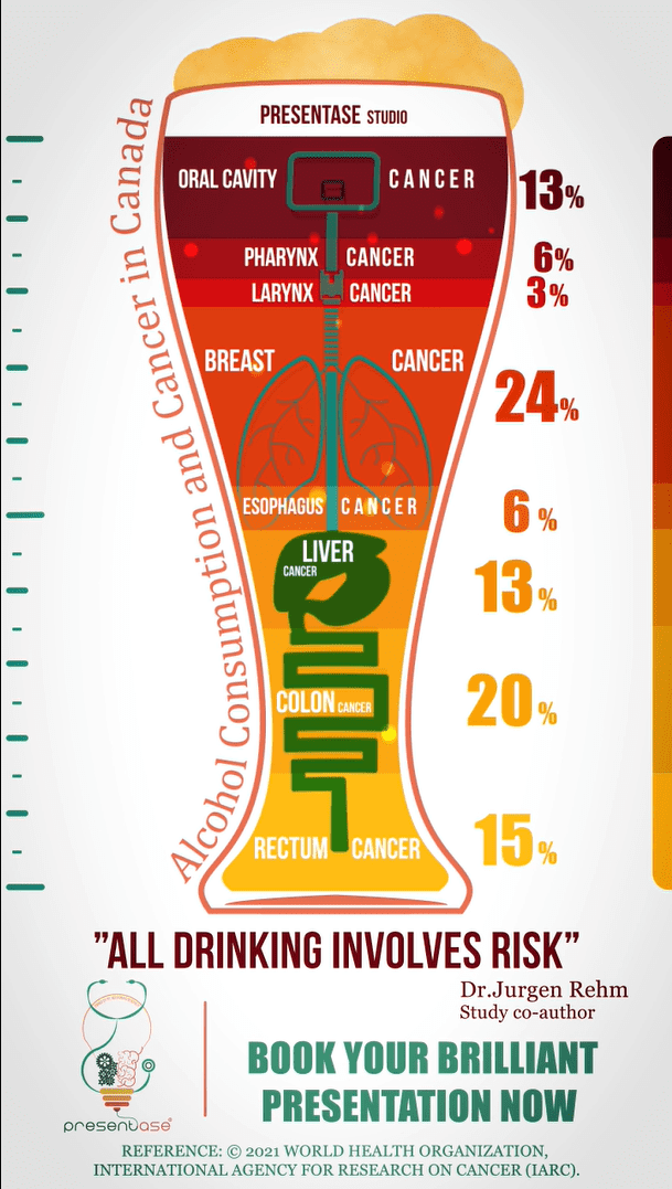 Alcohol Consumption