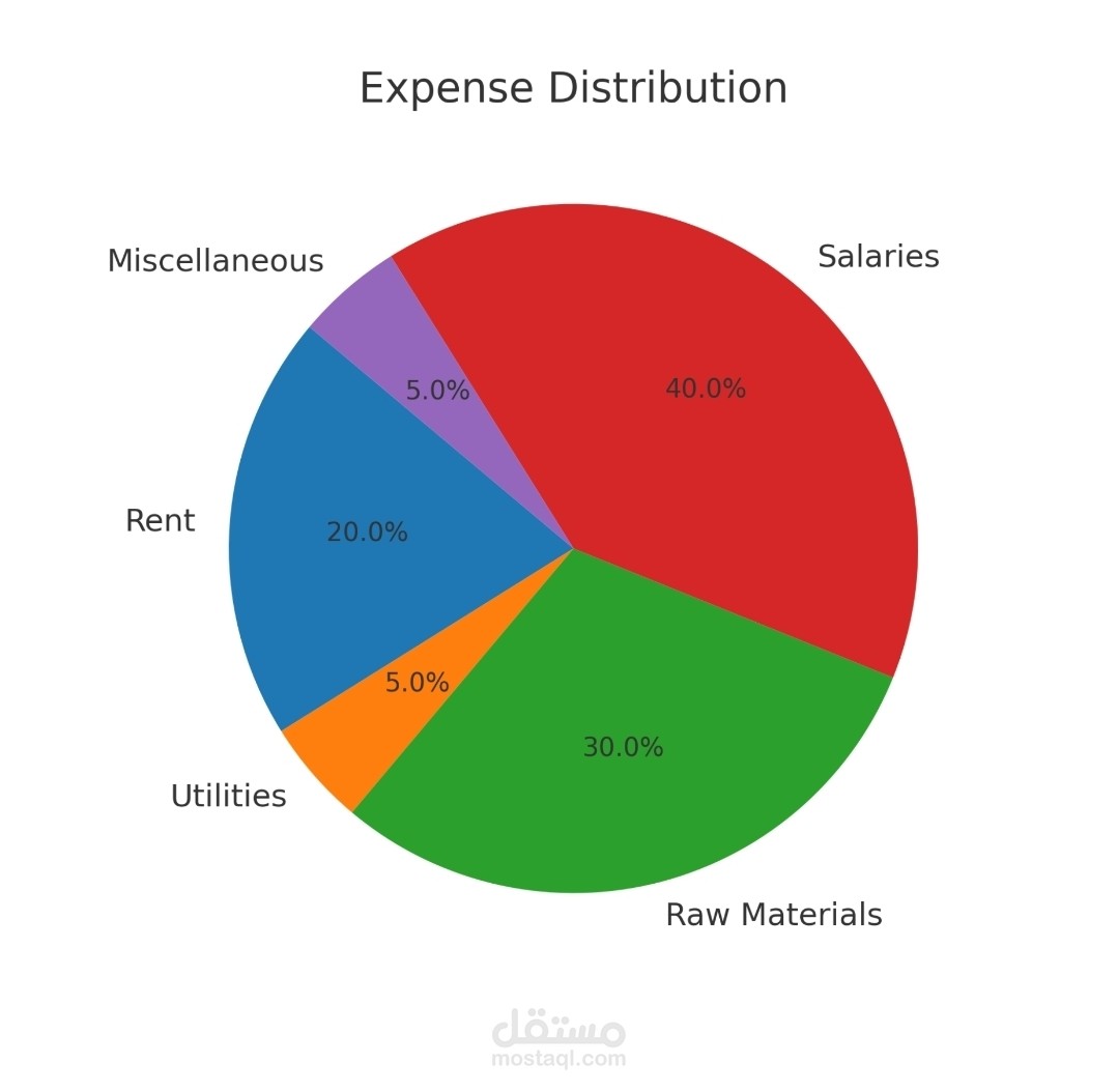 Data analysis