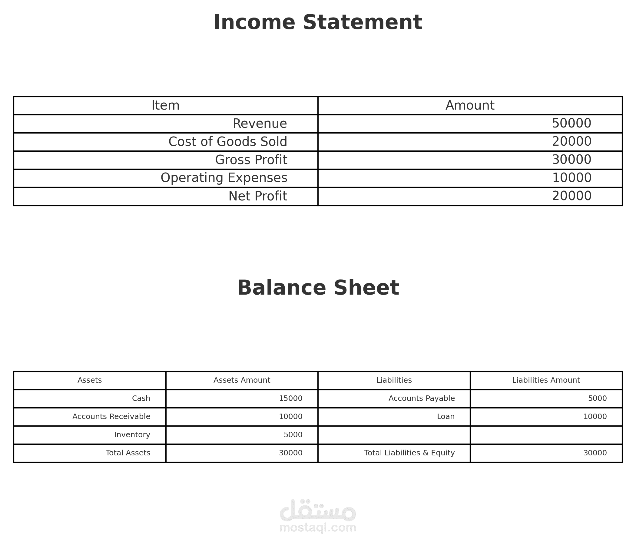 Income statement