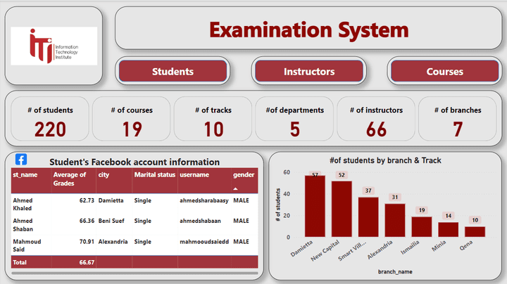 Examination system