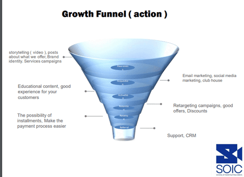 funnel