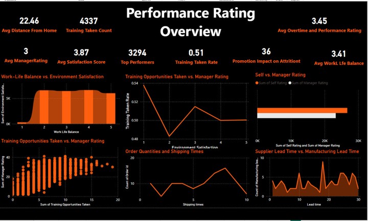 تحليل بينات شركه شحن   |   Power BI