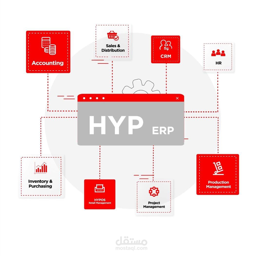 HYP ERP System