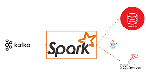 بناء نظام متكامل لمعالجة بيانات التدفق باستخدام Kafka و PySpark و SQL