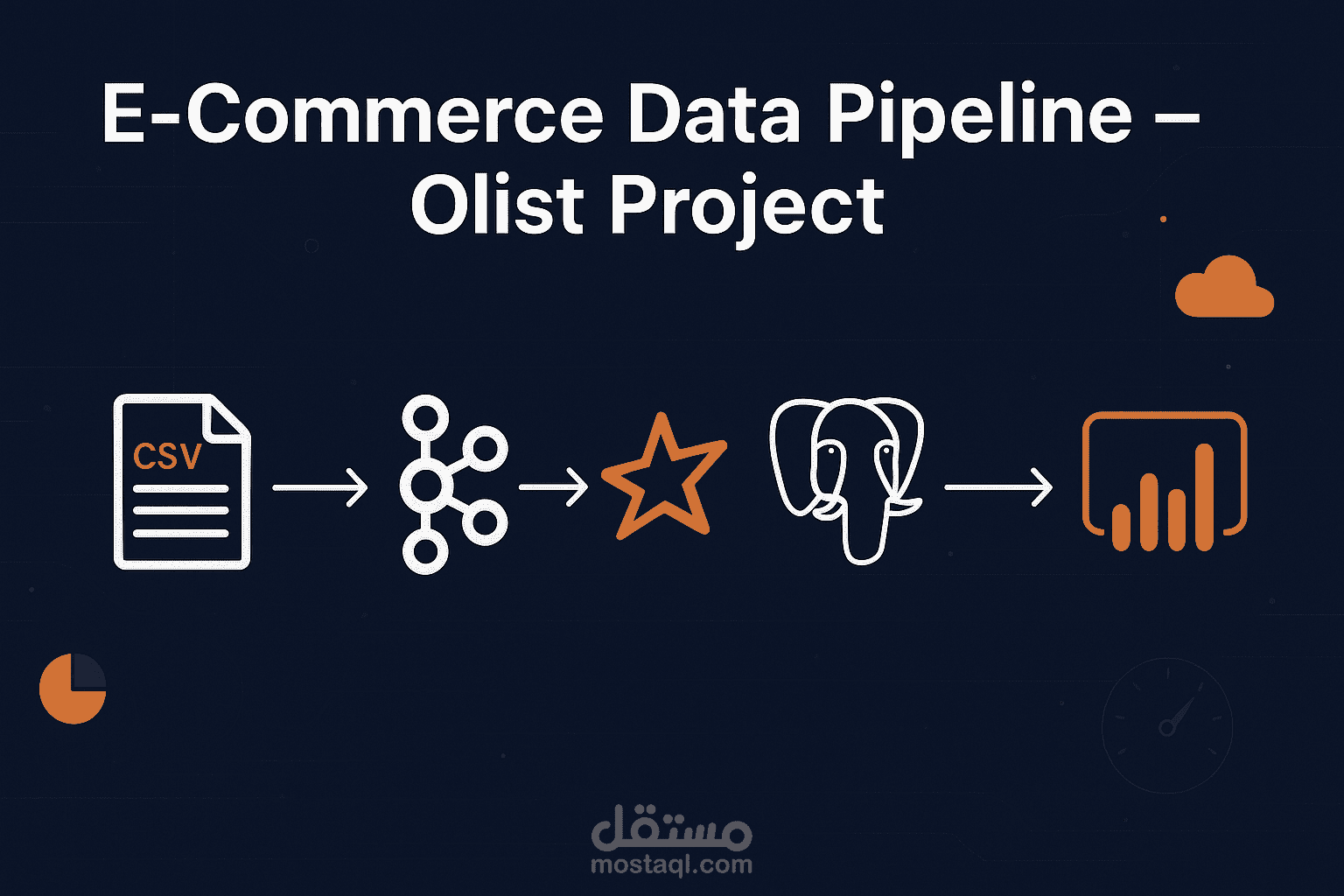 مشروع: خط بيانات متكامل لمنصة تجارة إلكترونية (Olist)