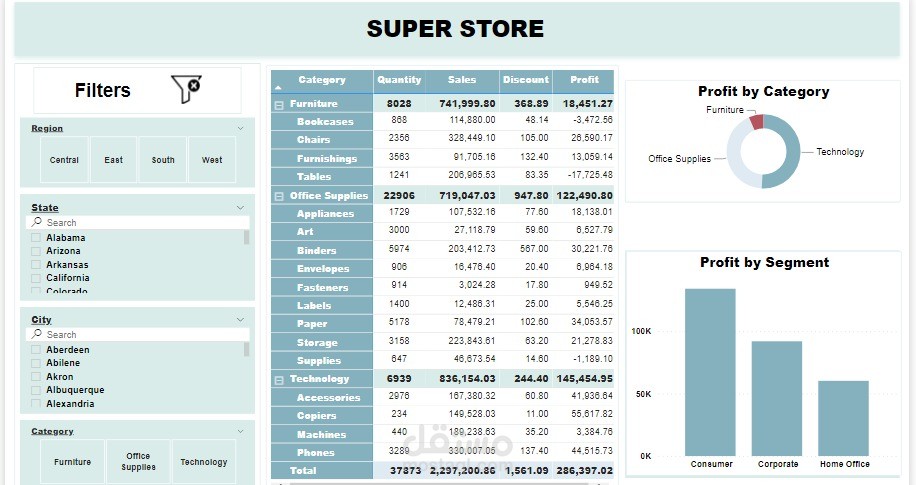 Super store dataset