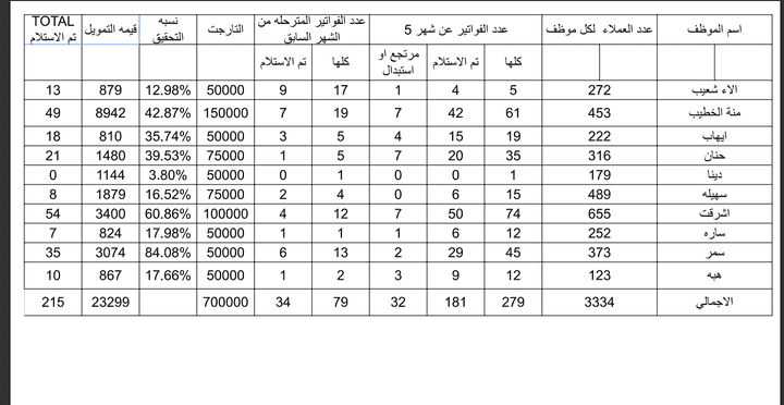 نبذه عن التقارير