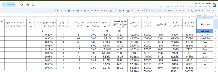 شيت لحساب KPIS  الخاصه بكل موظف