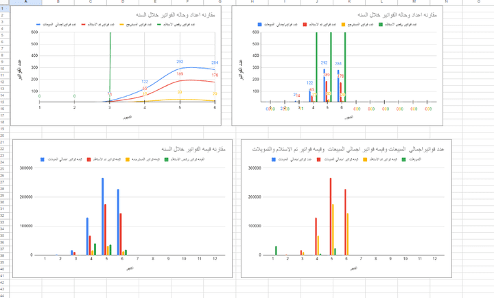 Charts