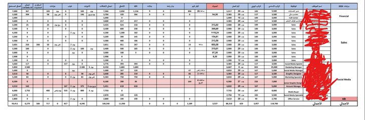 Payroll sheets