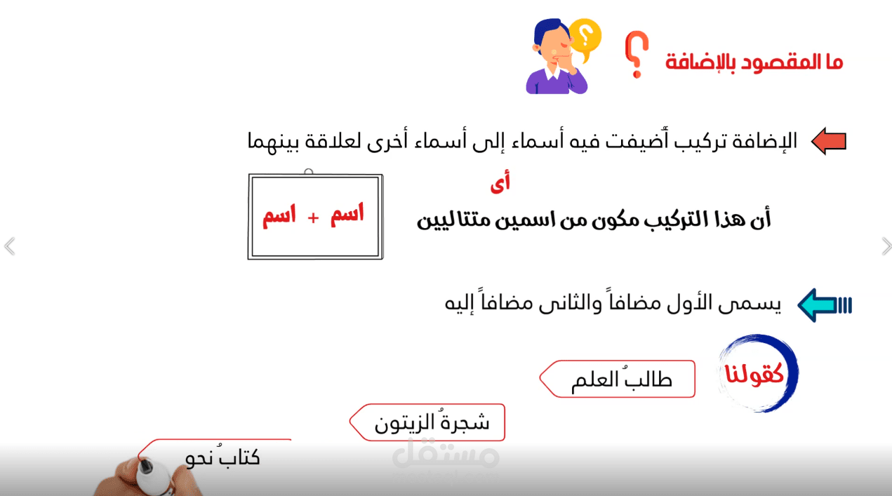 احد اعمال الويت بورد على برنامج دوودلى وهو شرح لاحد الدروس للغه العربية