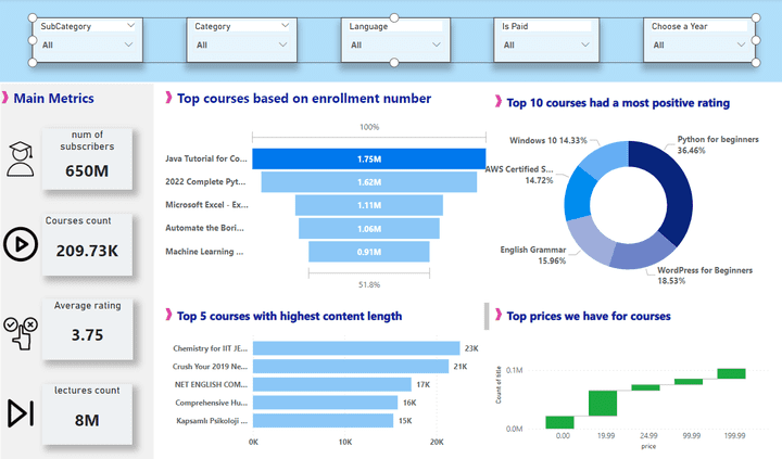 Educational dashboard